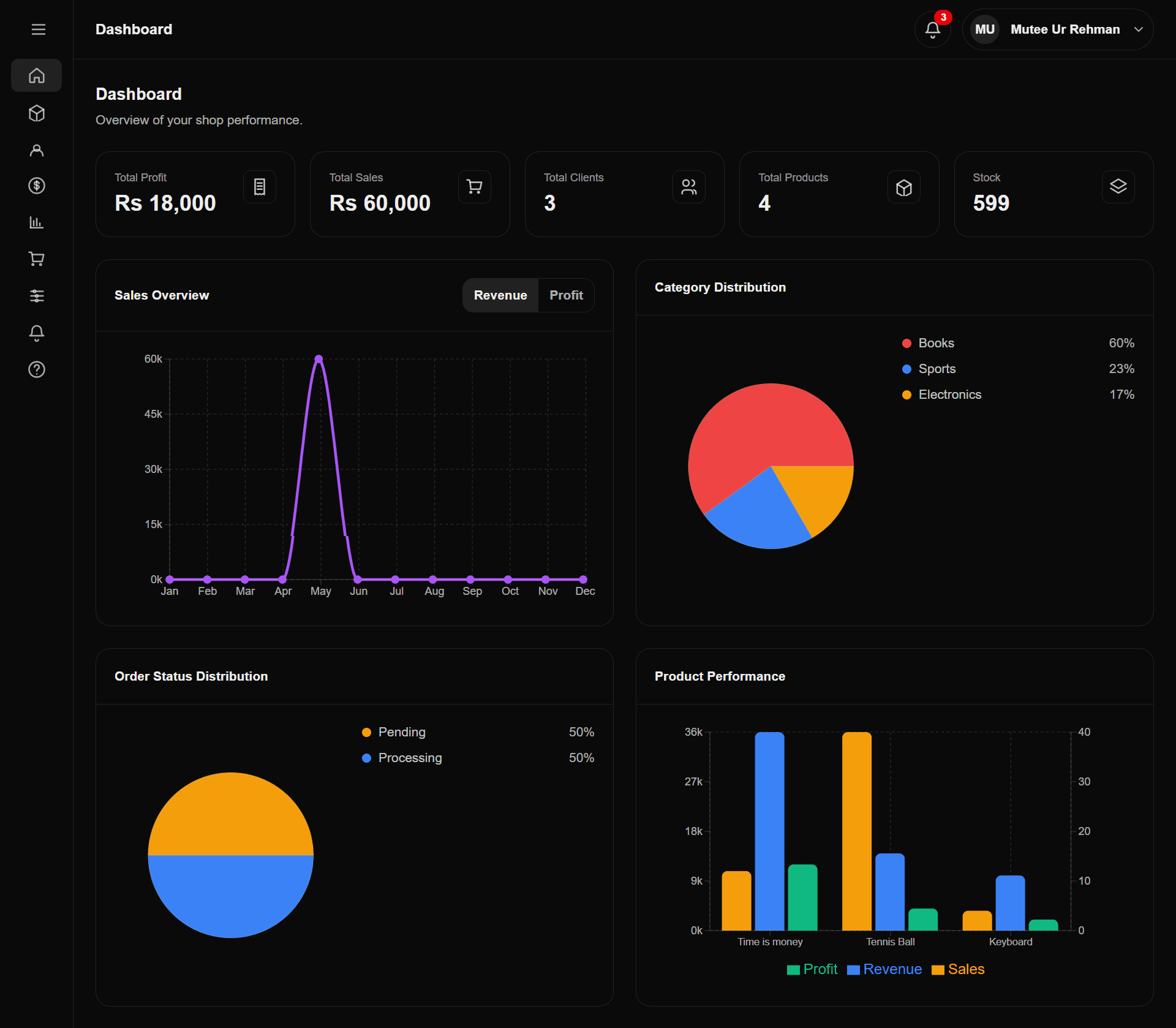 Sales Dashboard